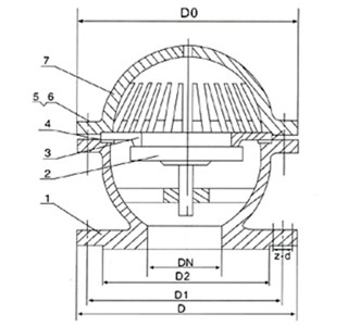 底閥(圖1) 底閥(圖1)