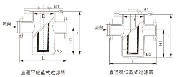 直通過(guò)濾器(圖1)